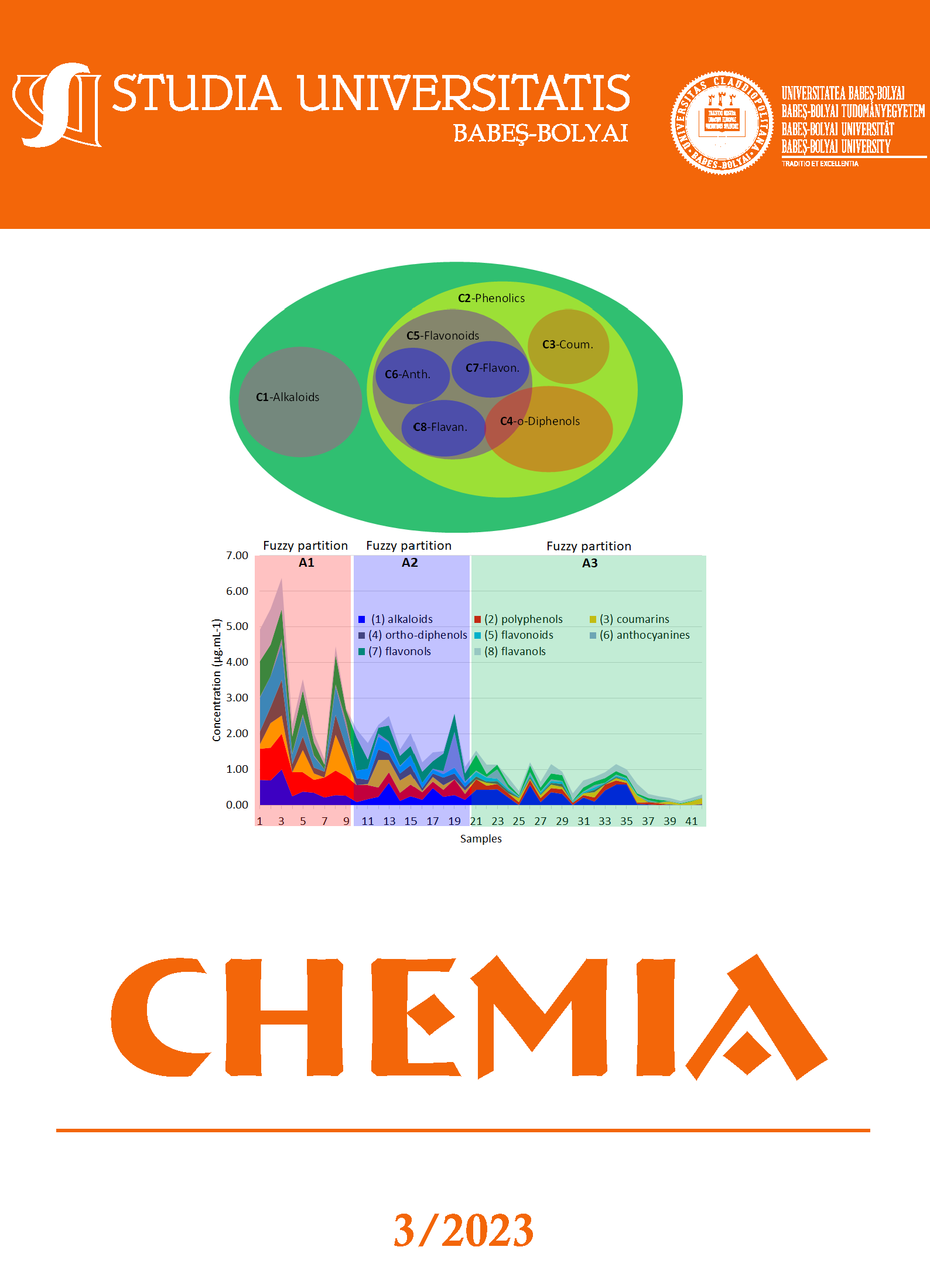 STUDIA UBB CHEMIA, Volume 68 (LXXVIII), No. 3, September 2023