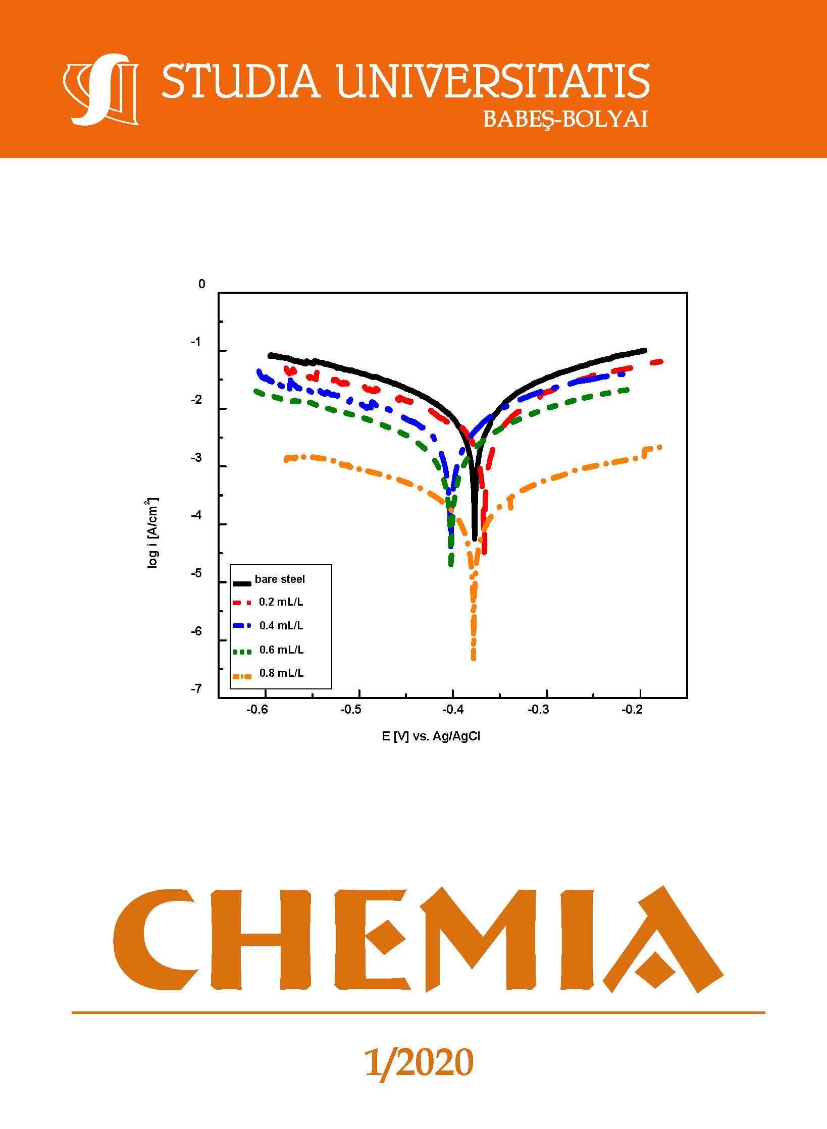 STUDIA UBB CHEMIA, Volume 65 (LXV), No. 1, March 2020