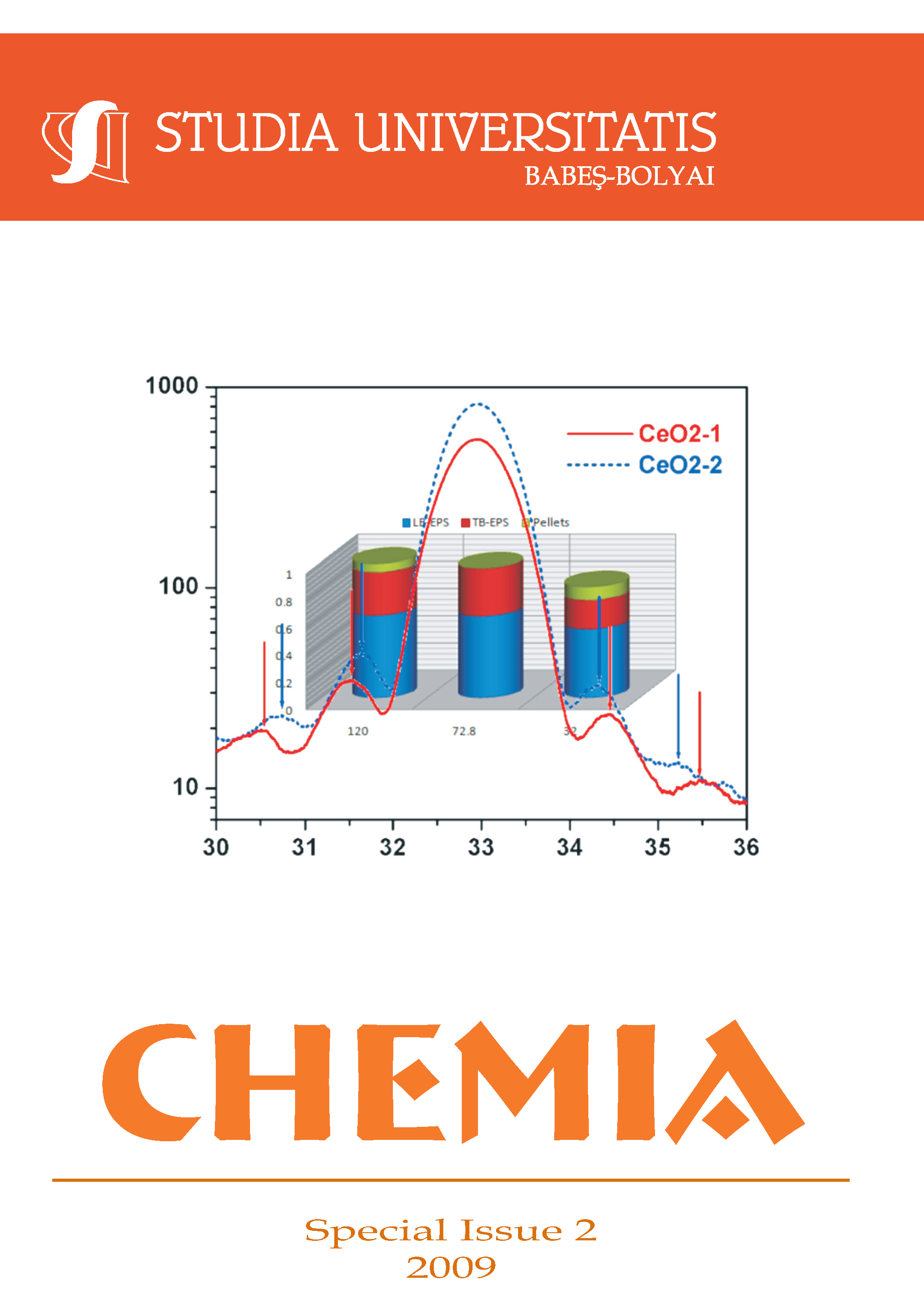 STUDIA UBB CHEMIA, Volume 54 (LIV), Special Issue 2, July 2009